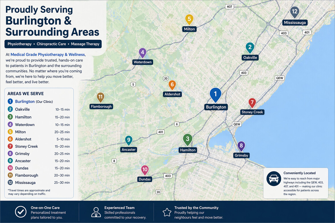 Oakville | Hamilton | Milton | Waterdown | Aldershot | Stoney Creek | Ancaster | Dundas | Grimsby | Flamborough | Mississauga